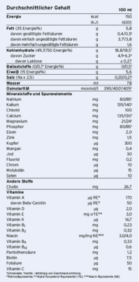 Fresubin® Energy Drink Schokolade, A-Nr.: 3792757 - 02