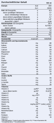 Fresubin® Renal Drink Vanille, A-Nr.: 4131532 - 02